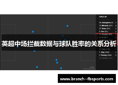 英超中场拦截数据与球队胜率的关系分析