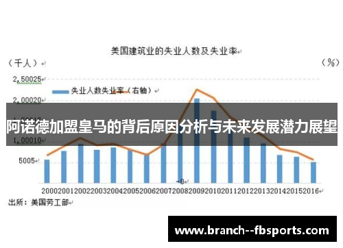 阿诺德加盟皇马的背后原因分析与未来发展潜力展望
