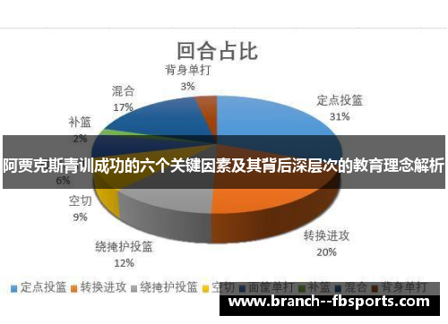 阿贾克斯青训成功的六个关键因素及其背后深层次的教育理念解析