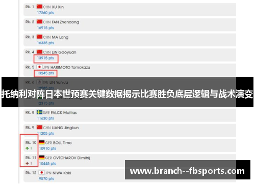 托纳利对阵日本世预赛关键数据揭示比赛胜负底层逻辑与战术演变 托纳利对阵日本世预赛关键数据揭示比赛胜负底层逻辑与战术演变