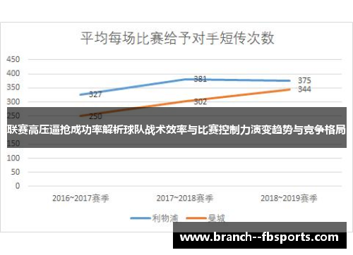 联赛高压逼抢成功率解析球队战术效率与比赛控制力演变趋势与竞争格局