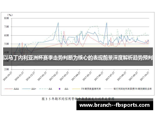 以马丁内利亚洲杯赛季走势判断为核心的表现前景深度解析趋势预判