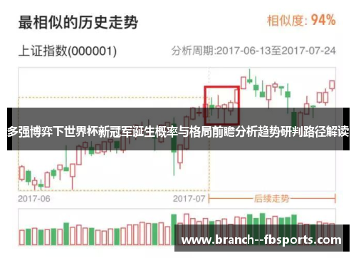 多强博弈下世界杯新冠军诞生概率与格局前瞻分析趋势研判路径解读 多强博弈下世界杯新冠军诞生概率与格局前瞻分析趋势研判路径解读