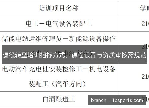 退役转型培训招标方式，课程设置与资质审核需规范